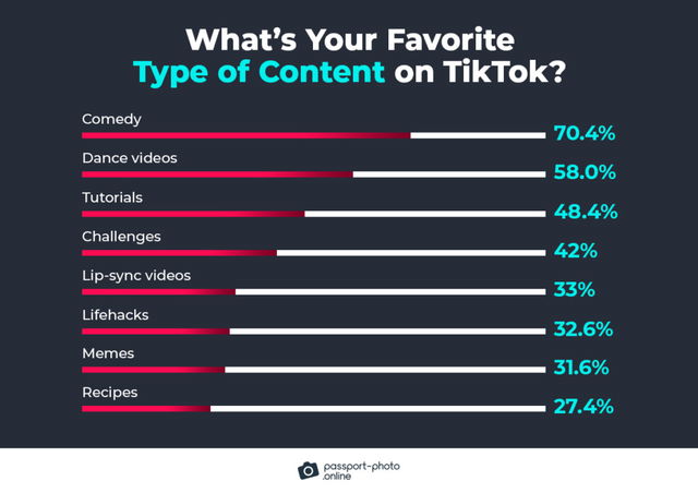 types of tiktok content